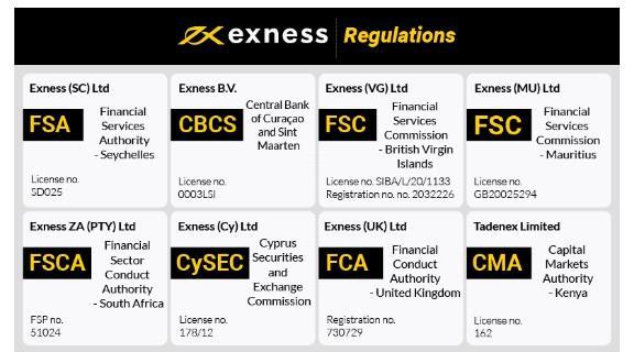 The Advantages and Features of Exness Forex & CFDs Trading